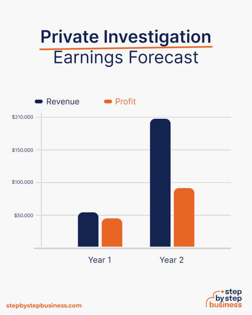 How To Start A Private Investigation Business In 13 Steps