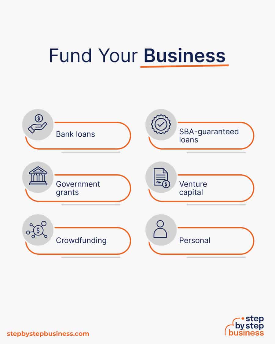 types of business funding