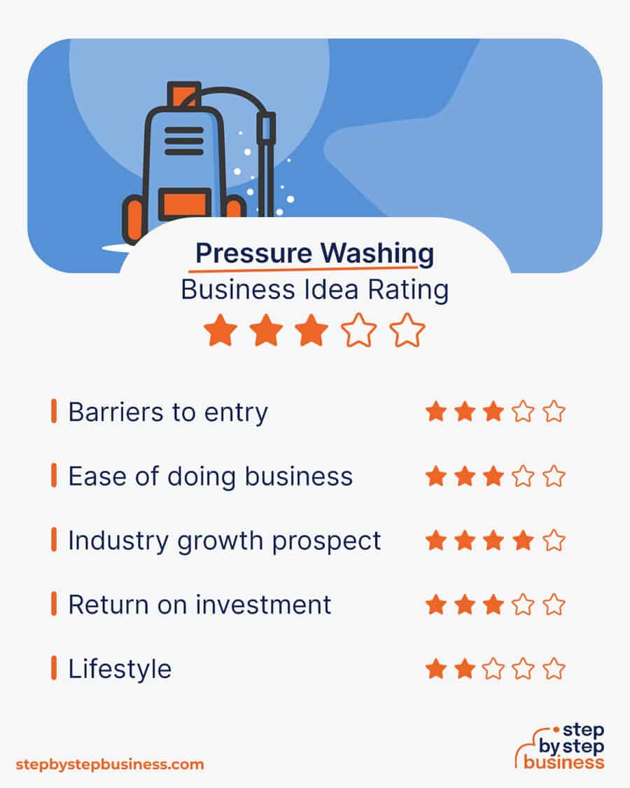 pressure washing rating