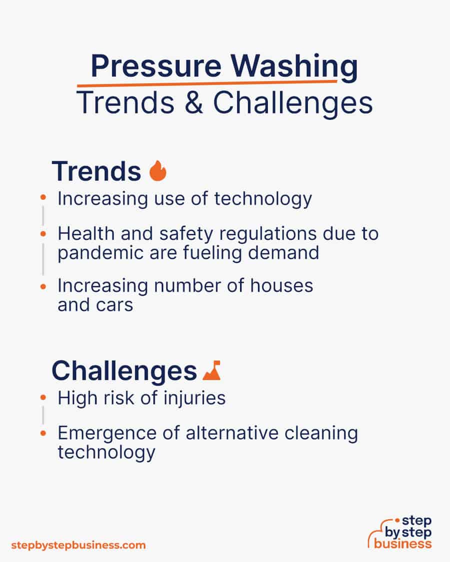 pressure washing Trends and Challenges