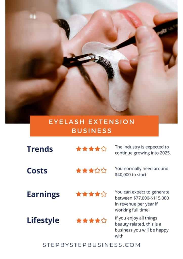Eyelash extension business trends, costs, earnings and lifestyle ratings
