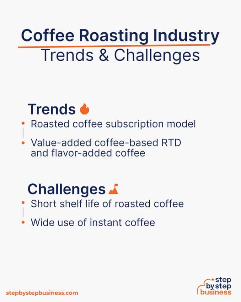 coffee roasting business plan pdf