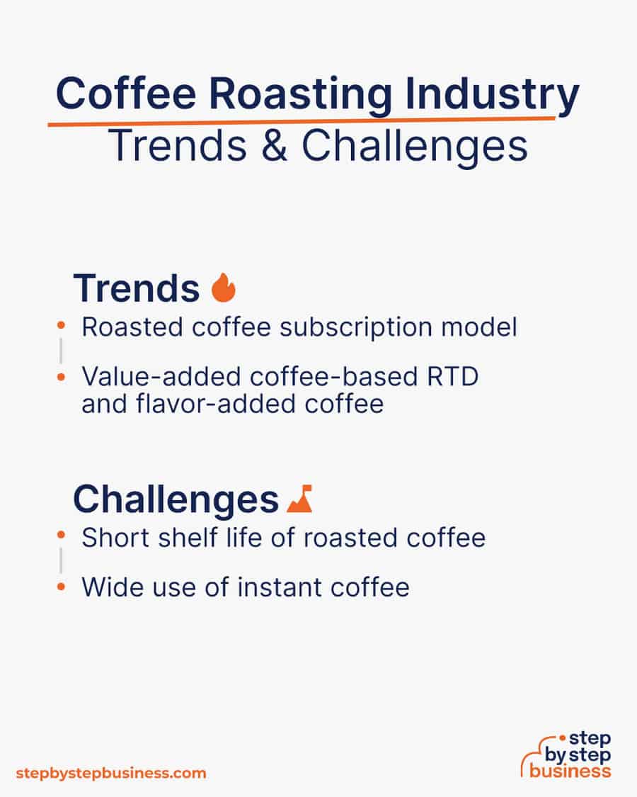 coffee roasting industry Trends and Challenges