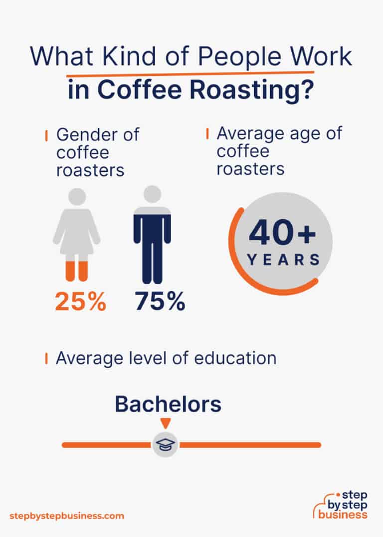 Your Blueprint How to Start a Coffee Roasting Business