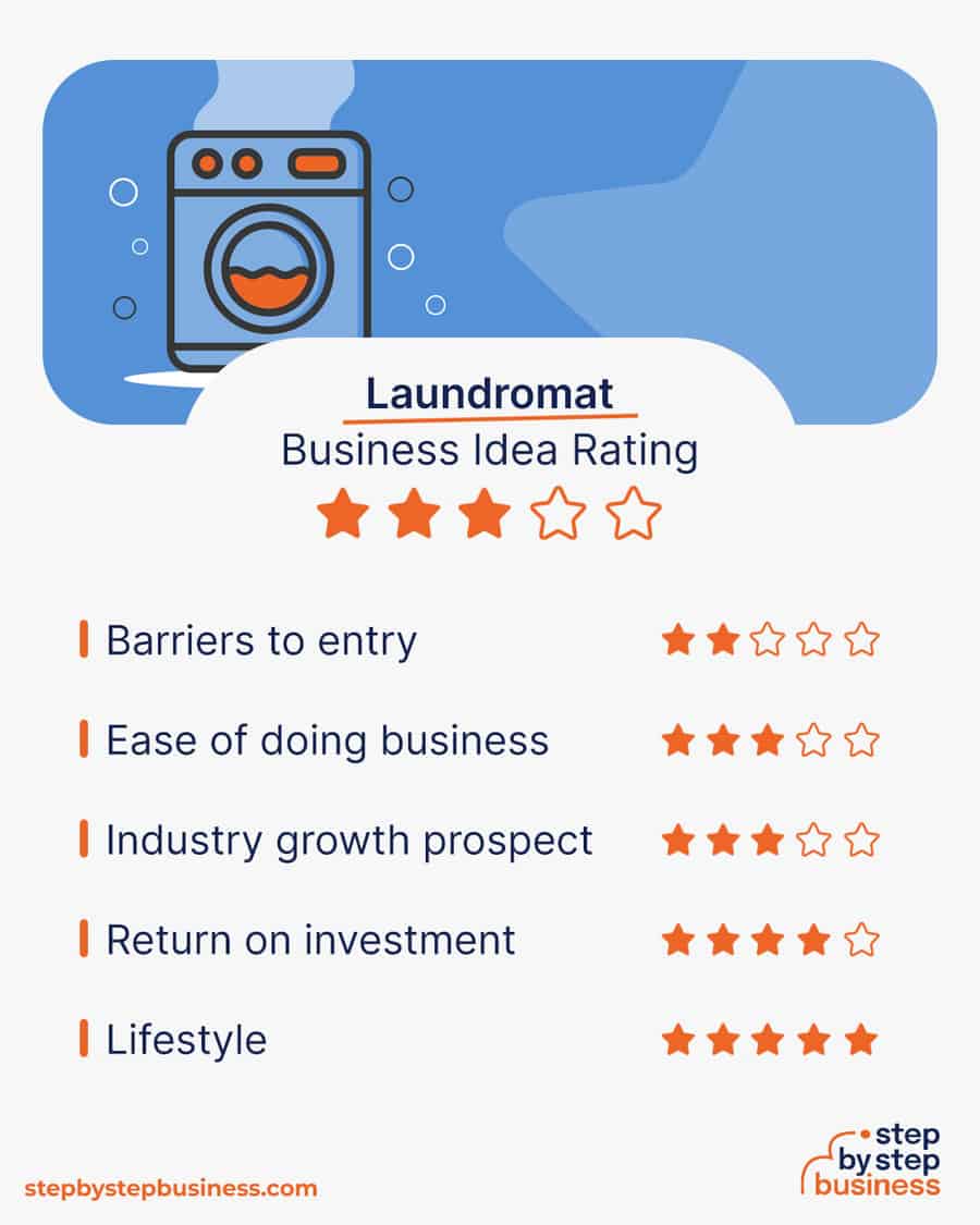 laundromat industry rating
