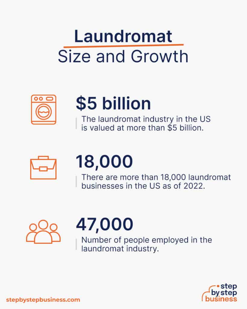 Spin Your Way to Success Starting a Laundromat Business