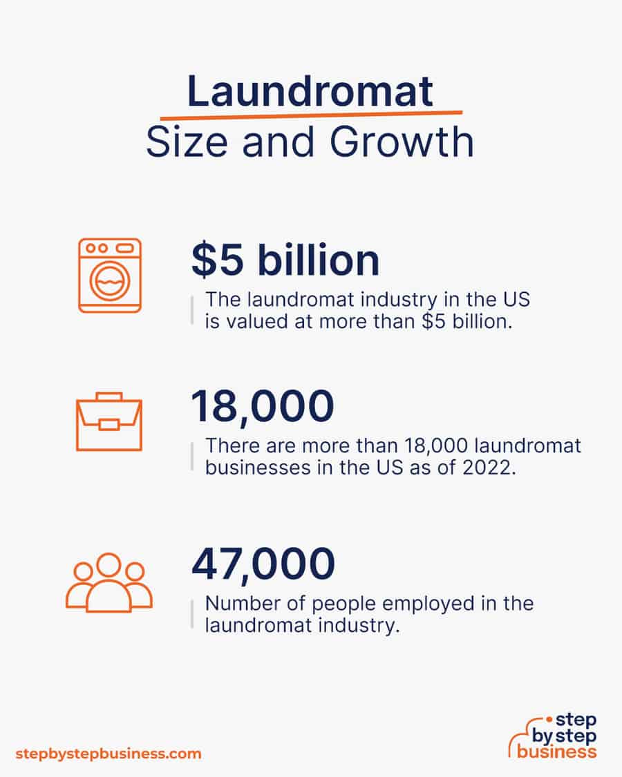 laundromat industry size and growth