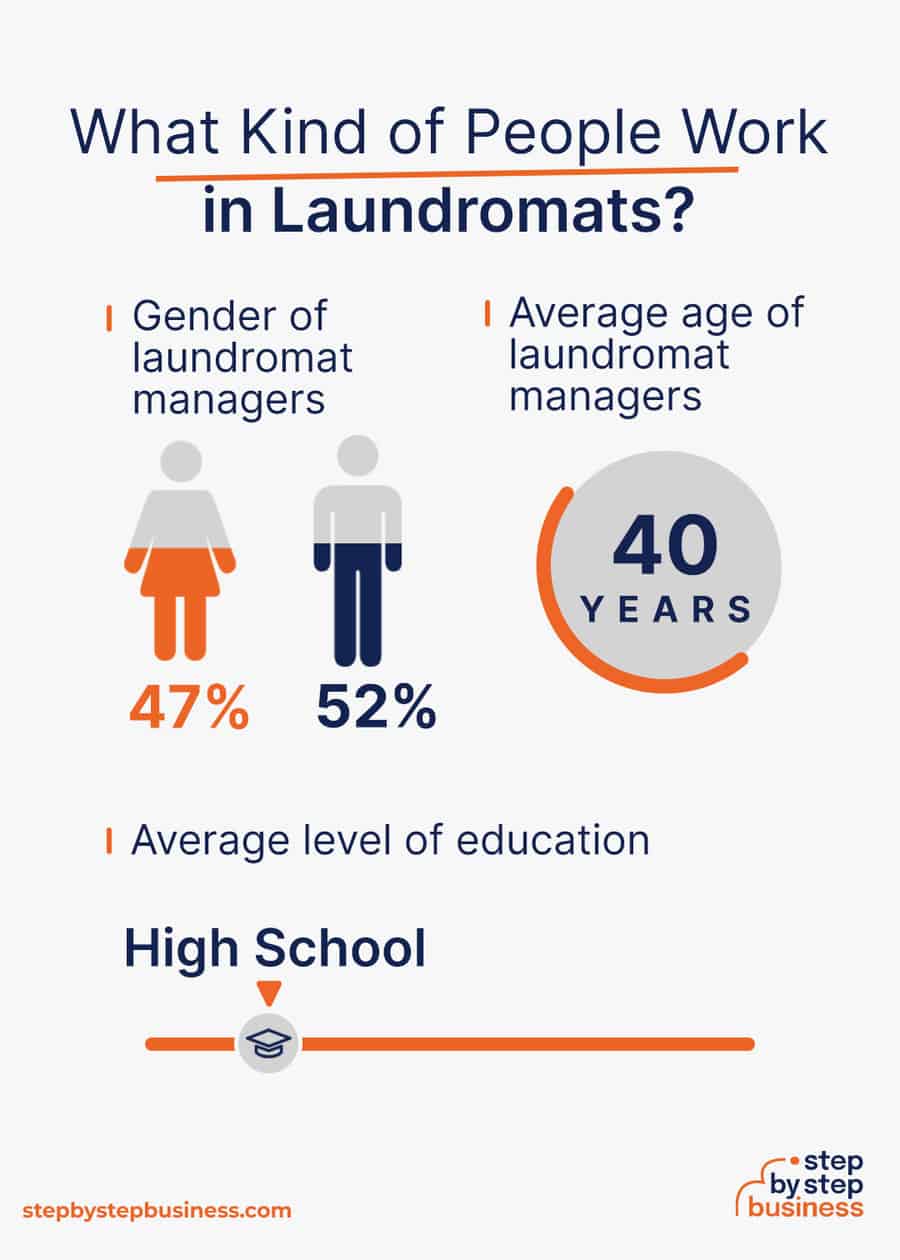 laundromat industry demographics