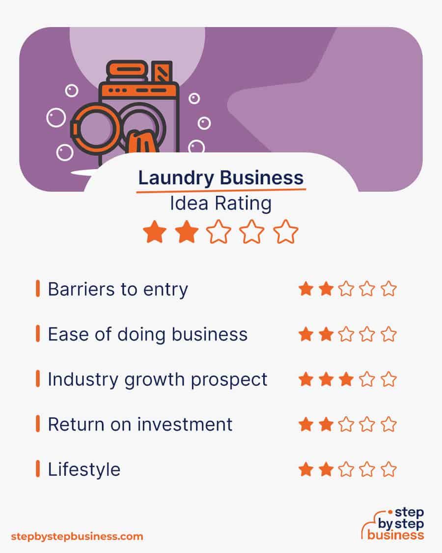 Laundry Business rating