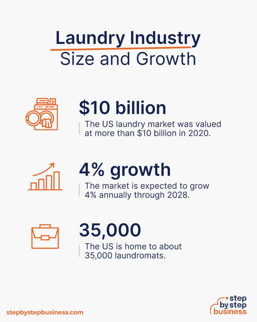 laundry industry size and growth