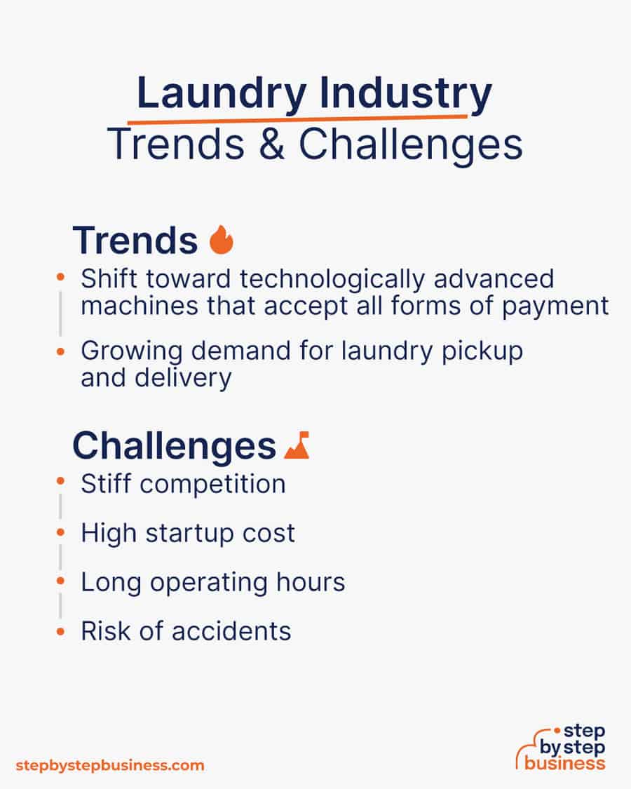 Laundry Trends and Challenges