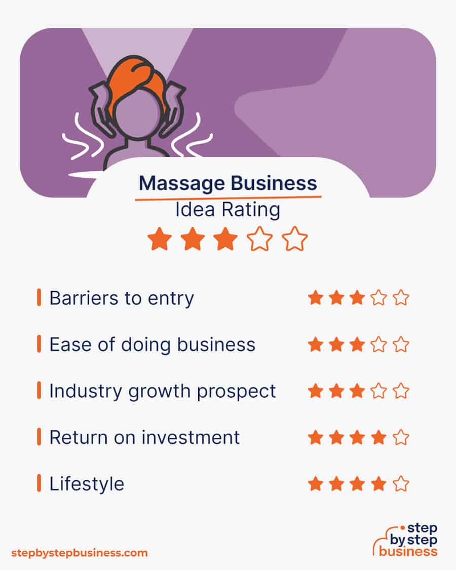 massage rating