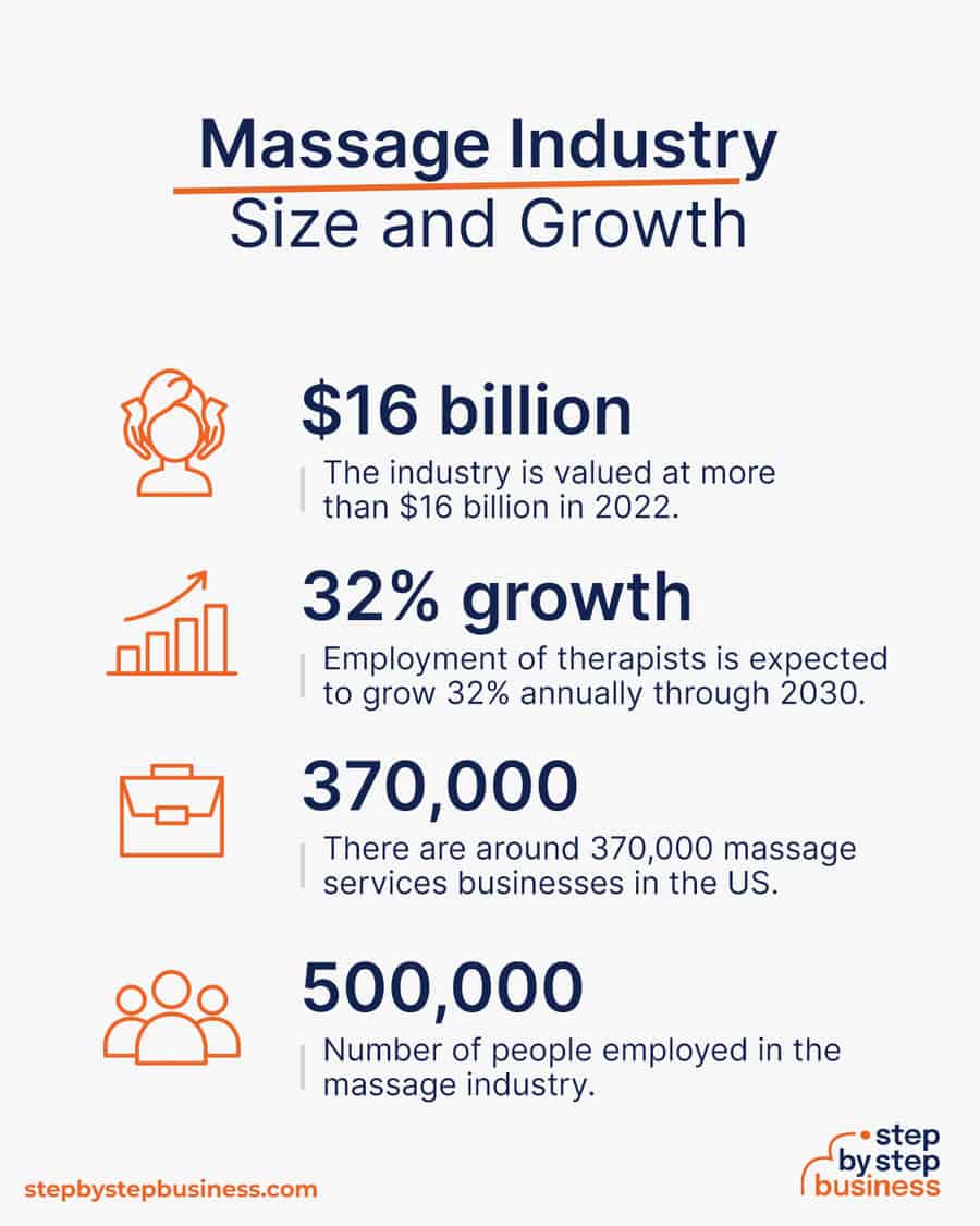 massage industry size and growth