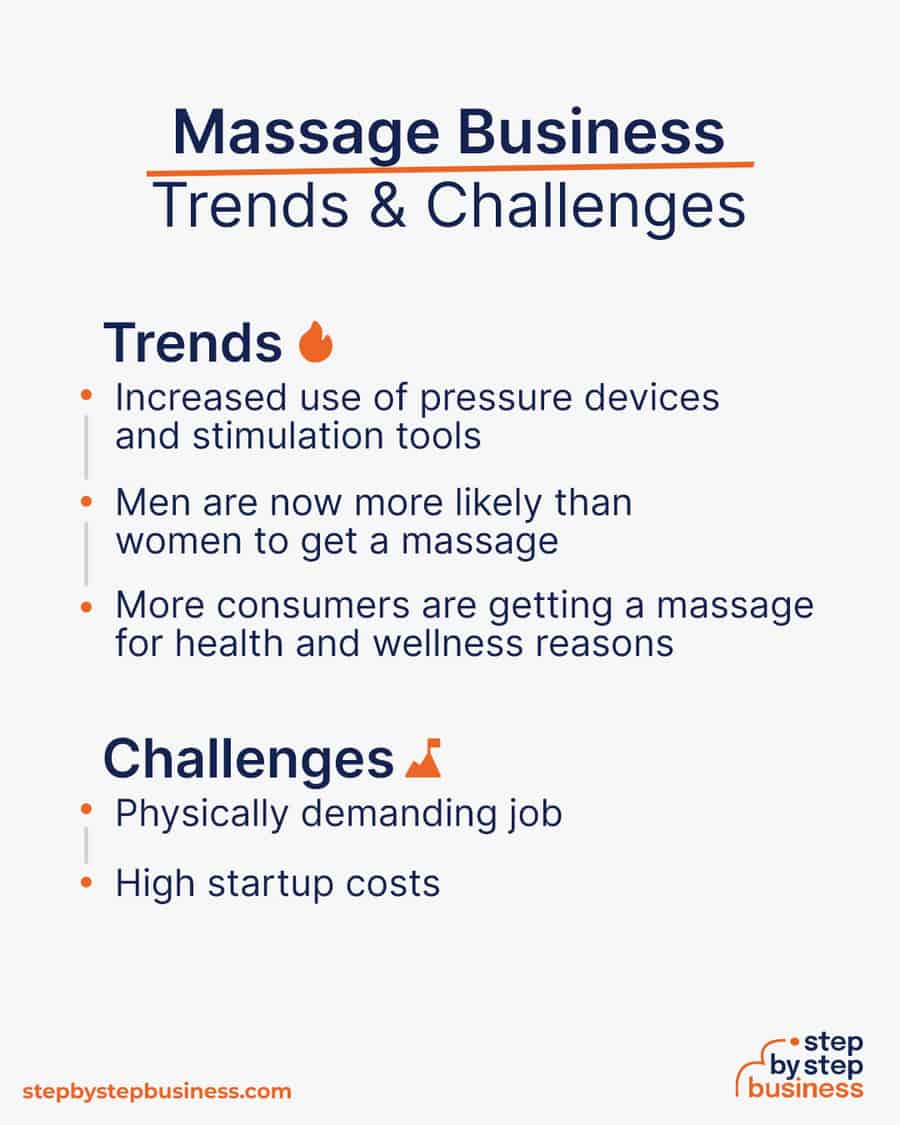 massage Trends and Challenges