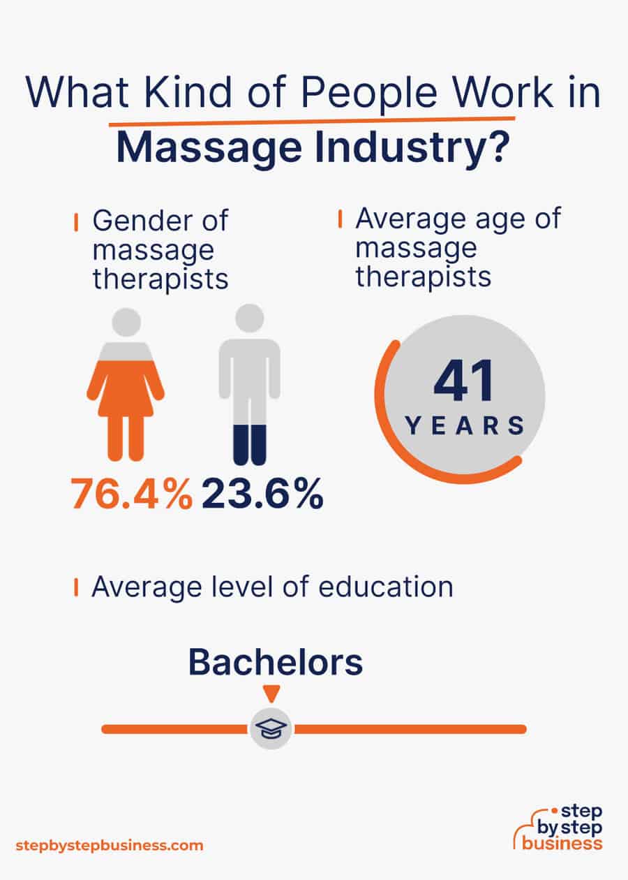 massage industry demographics