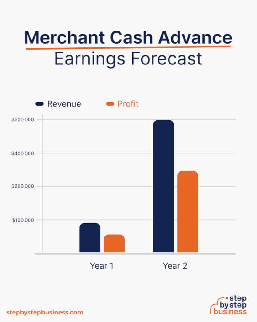 cash advance pay back in 30 days