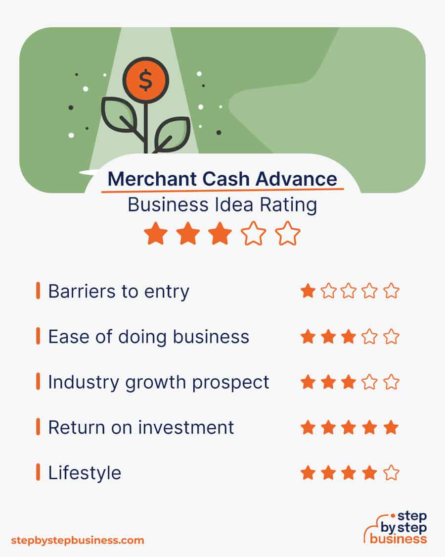 merchant cash advance industry rating