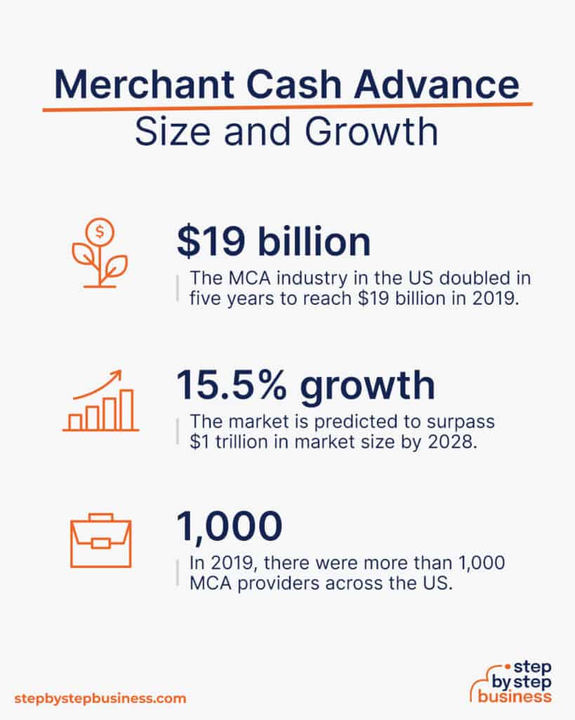 2023-blueprint-start-a-merchant-cash-advance-business