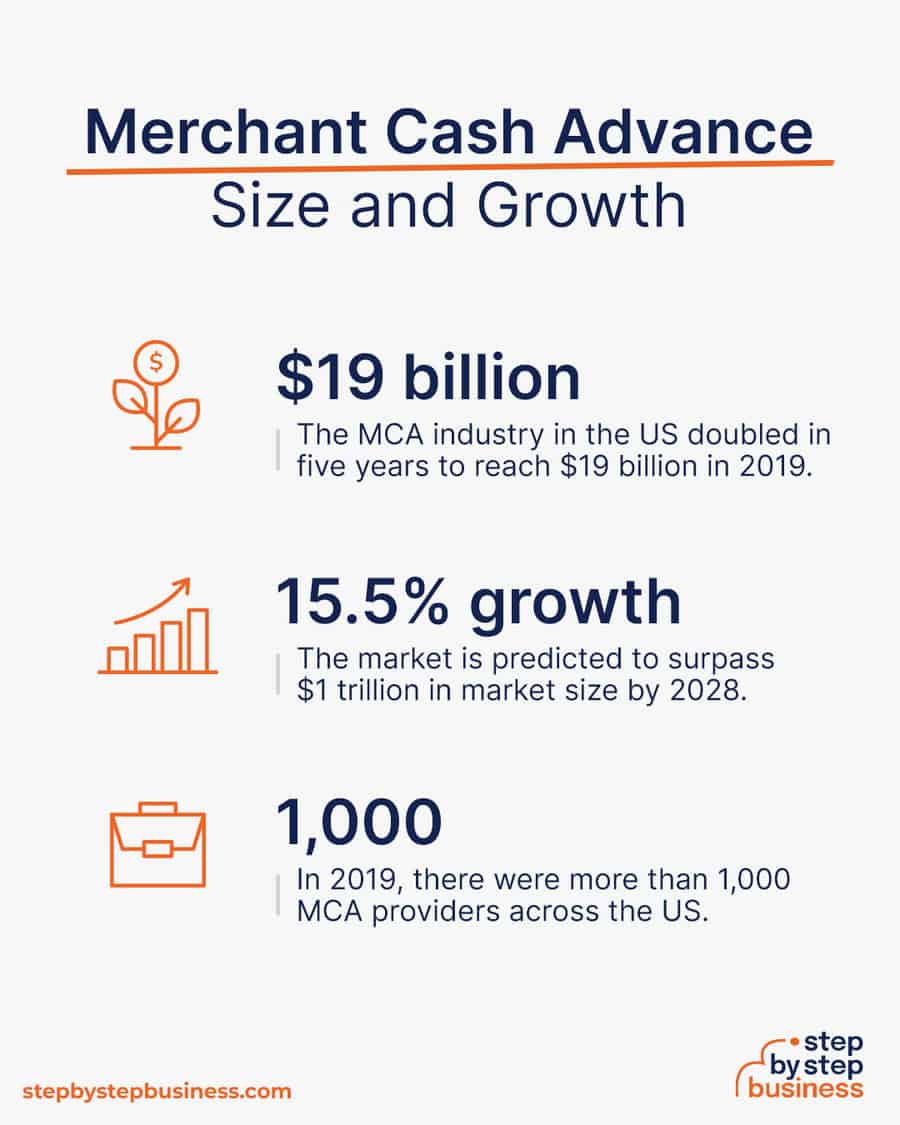 merchant cash advance industry size and growth