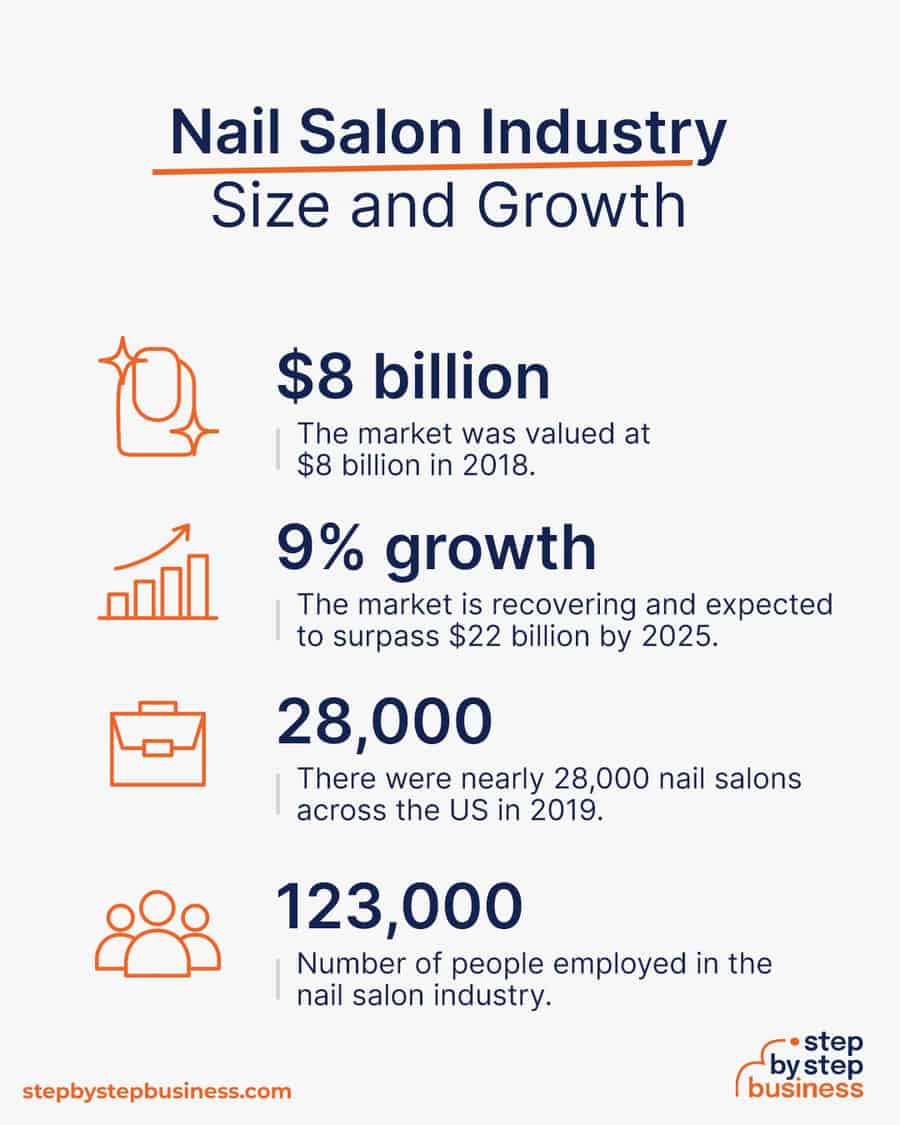 nail salon industry size and growth