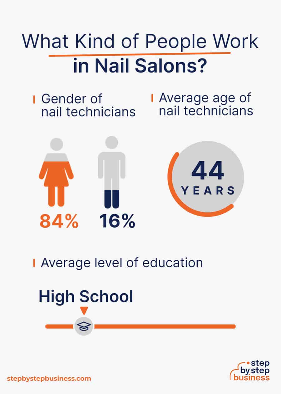 nail salon industry demographics