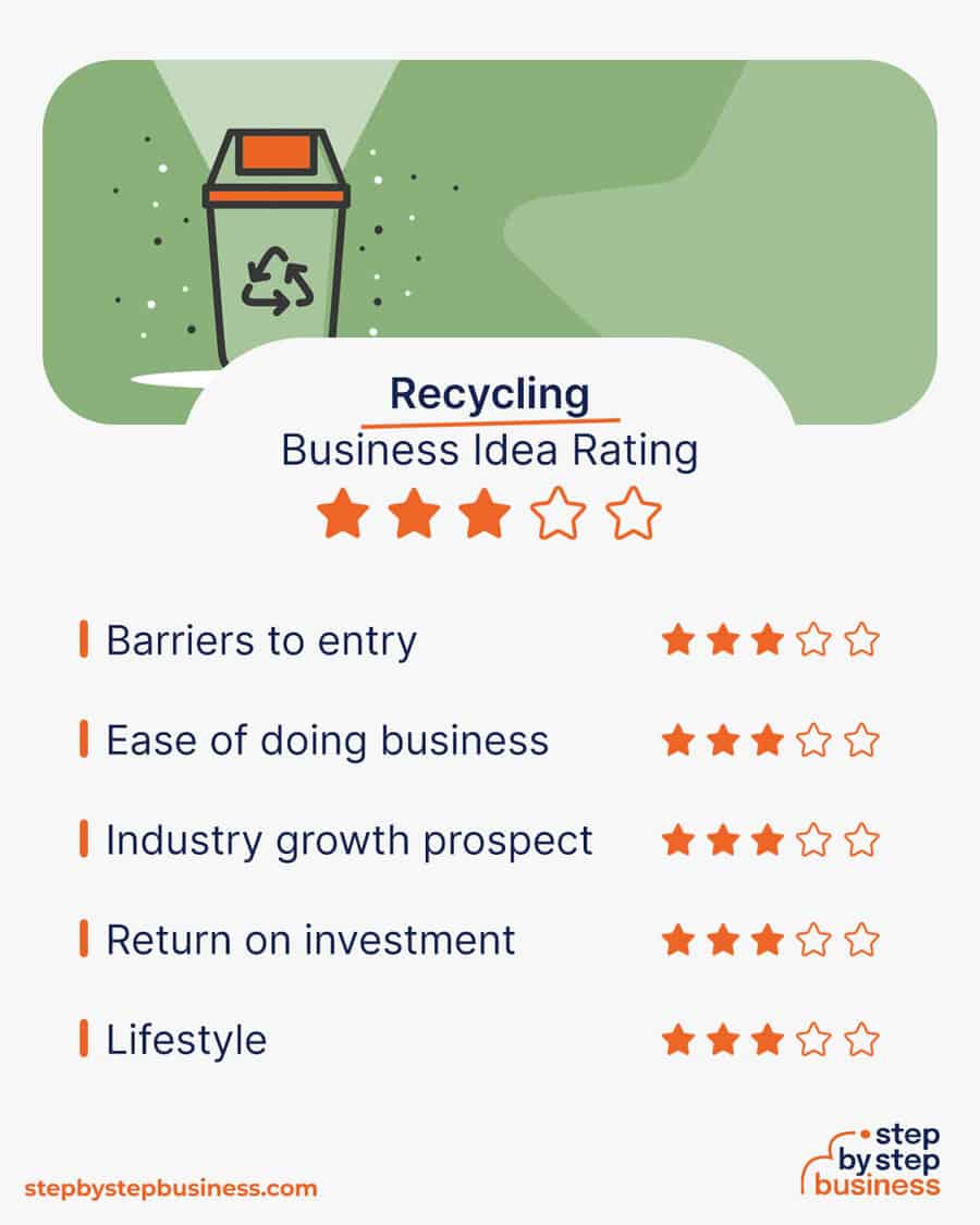 recycling business rating