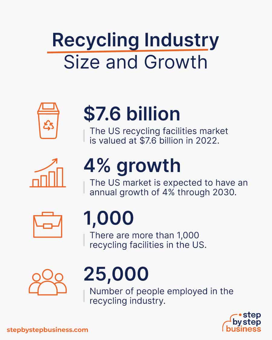 recycling industry size and growth