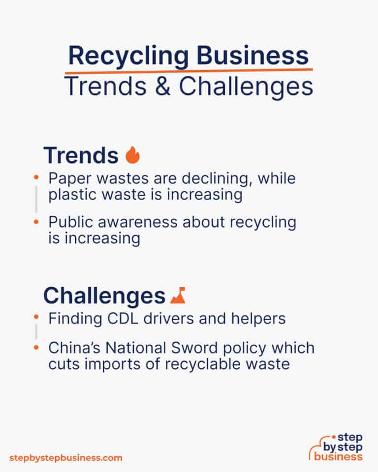 Greening the Future 13 Steps to Start a Recycling Business