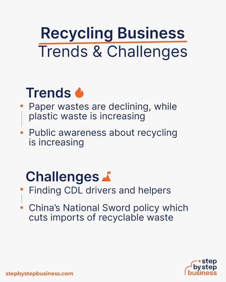recycling business Trends and Challenges