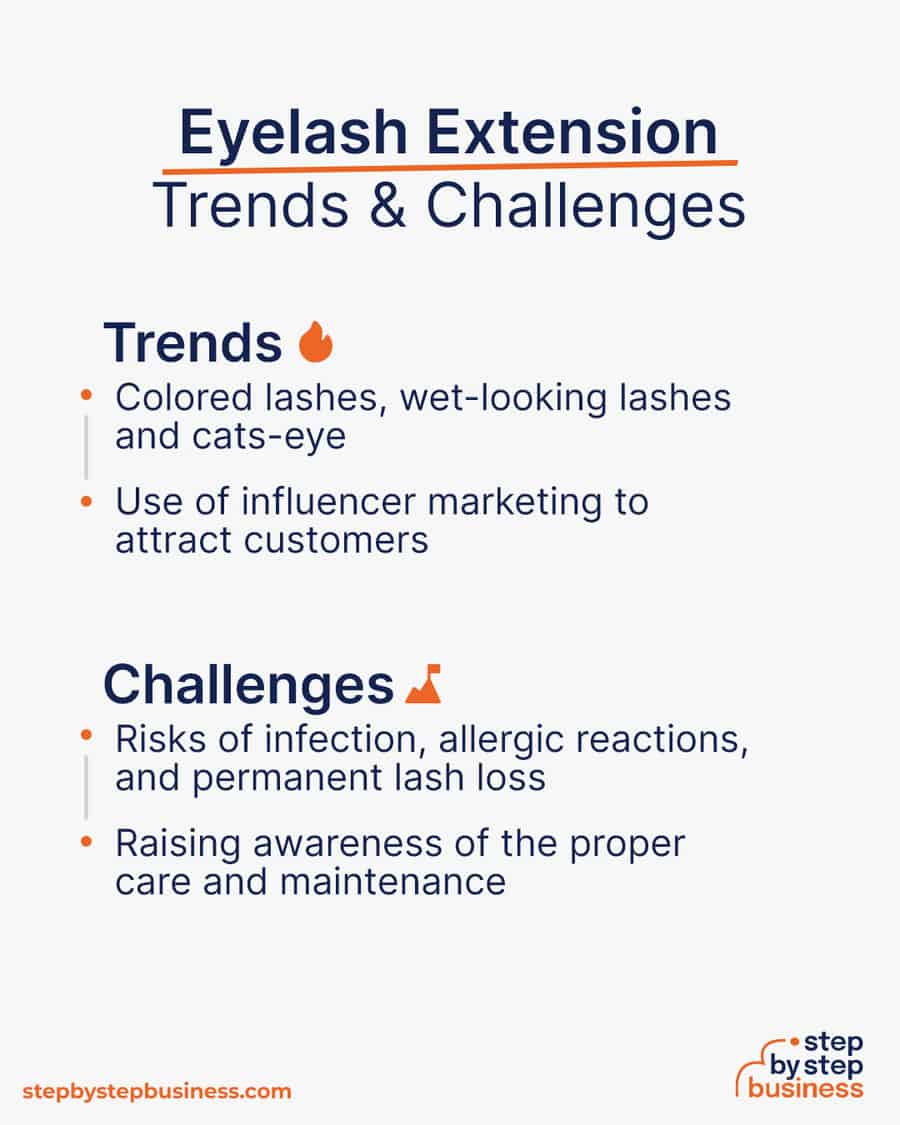 eyelash extension industry Trends and Challenges