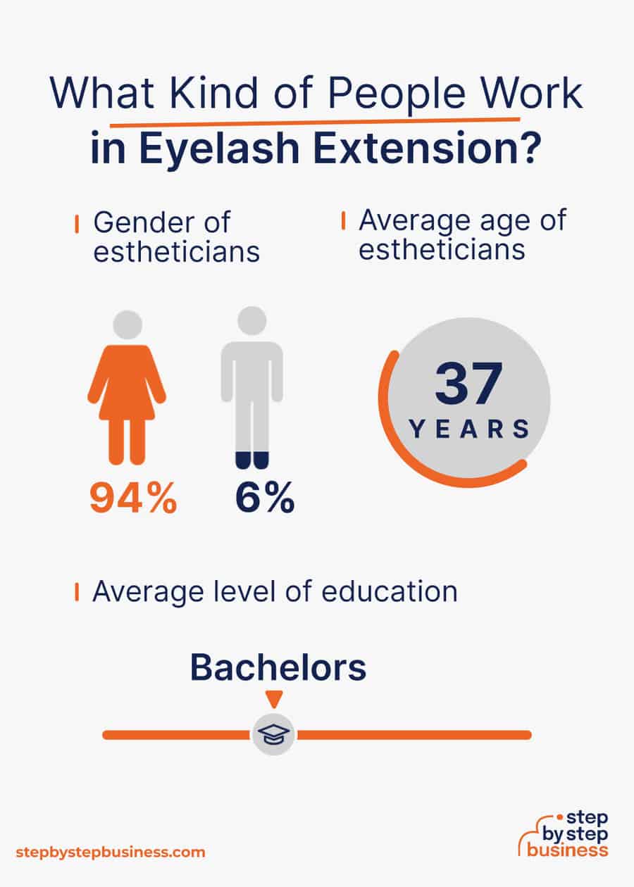 eyelash extension industry demographics