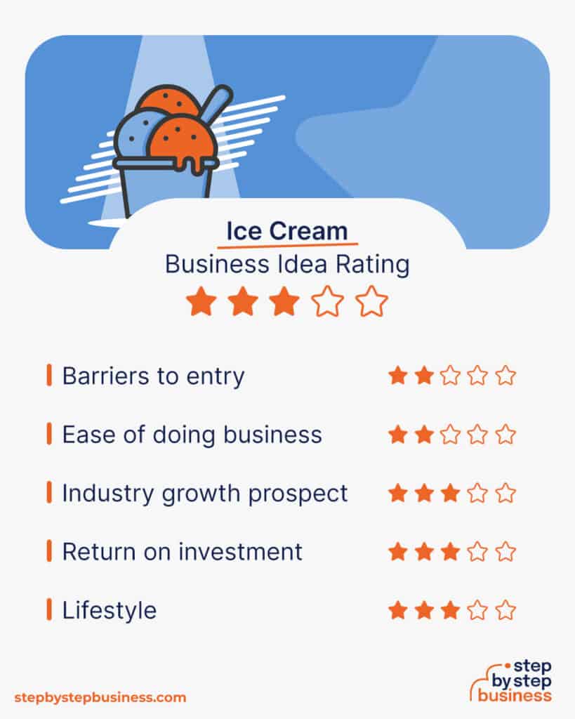 How to Launch a Successful Ice Cream Business in 13 Steps