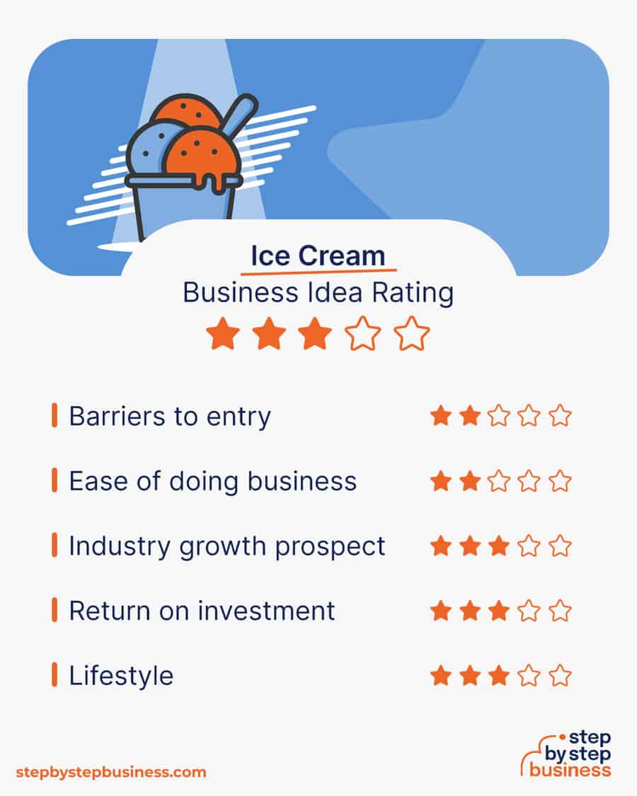ice cream business rating