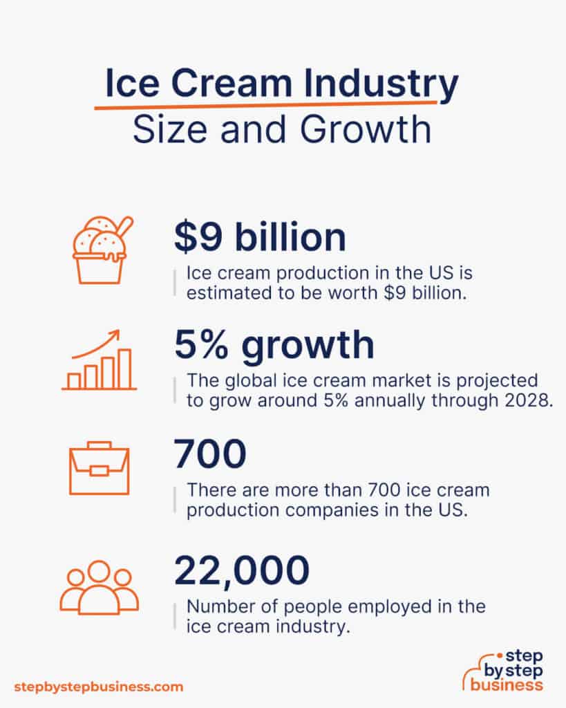 How to Launch a Successful Ice Cream Business in 13 Steps