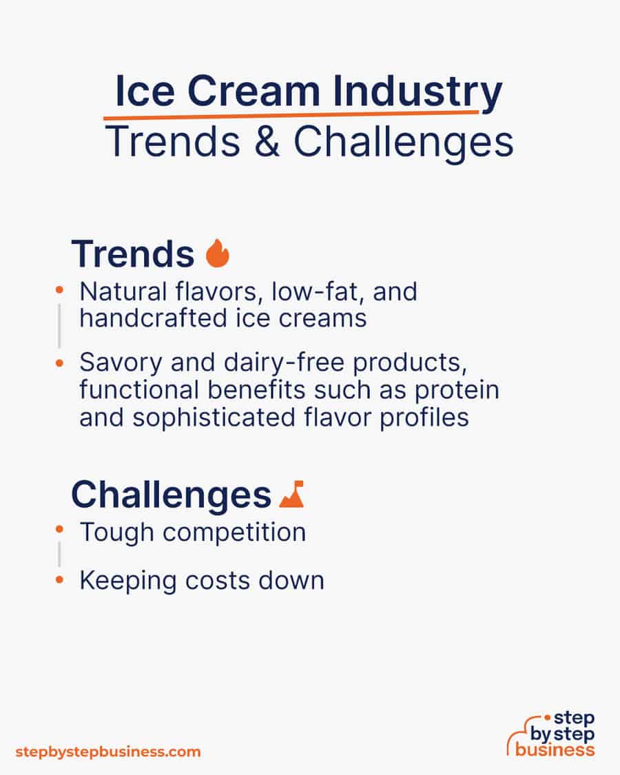 ice cream industry Trends and Challenges