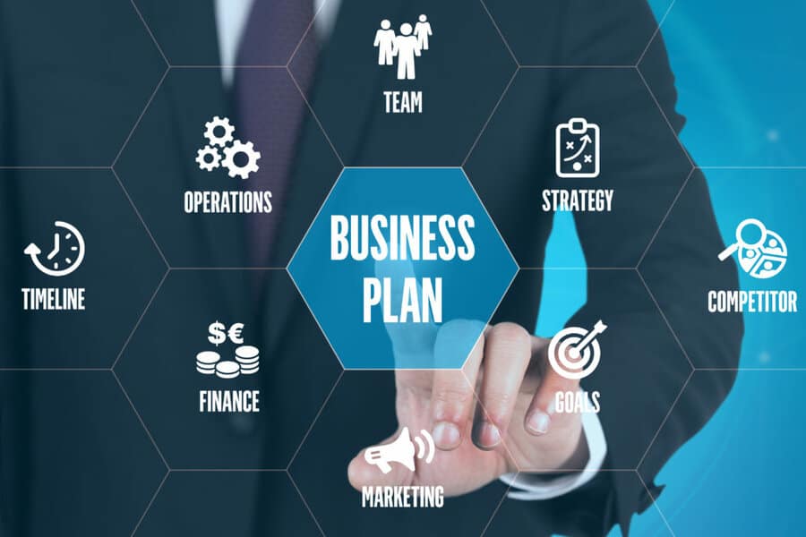 Components of a business plan 