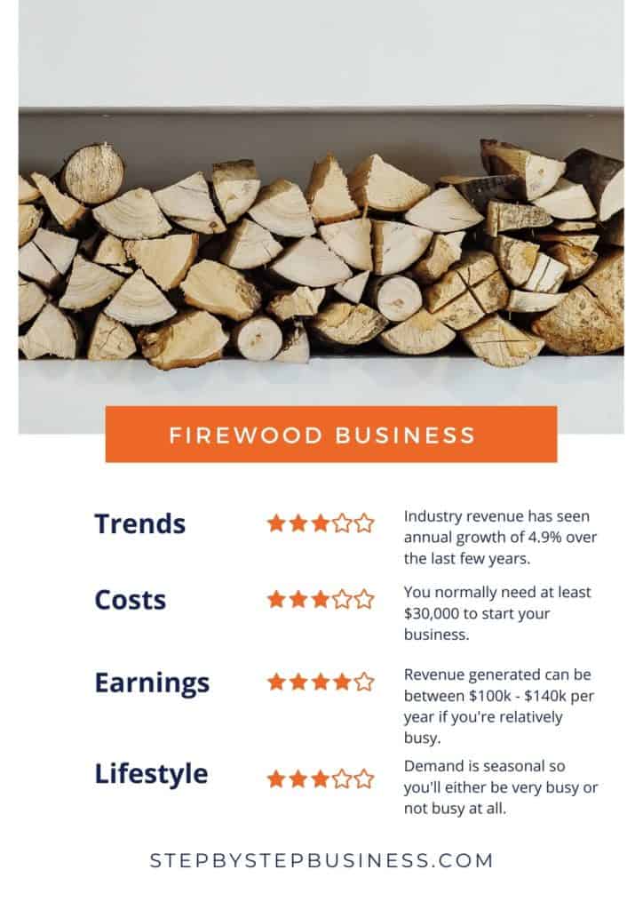 firewood selling business plan