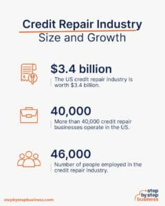 How To Start A Successful Credit Repair Business In 2024