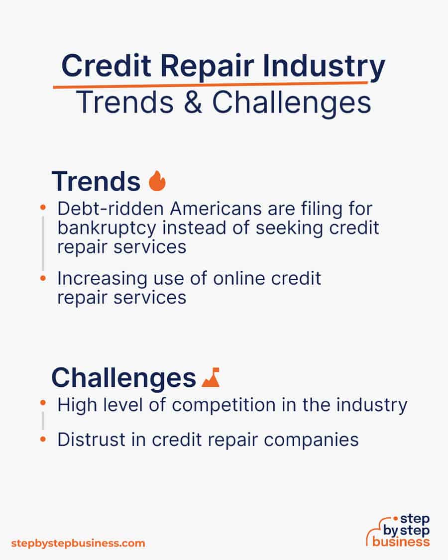 credit repair industry Trends and Challenges