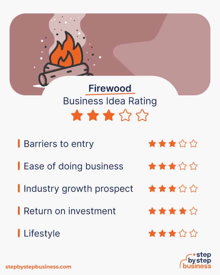How to Start a Successful Firewood Business in 13 Steps