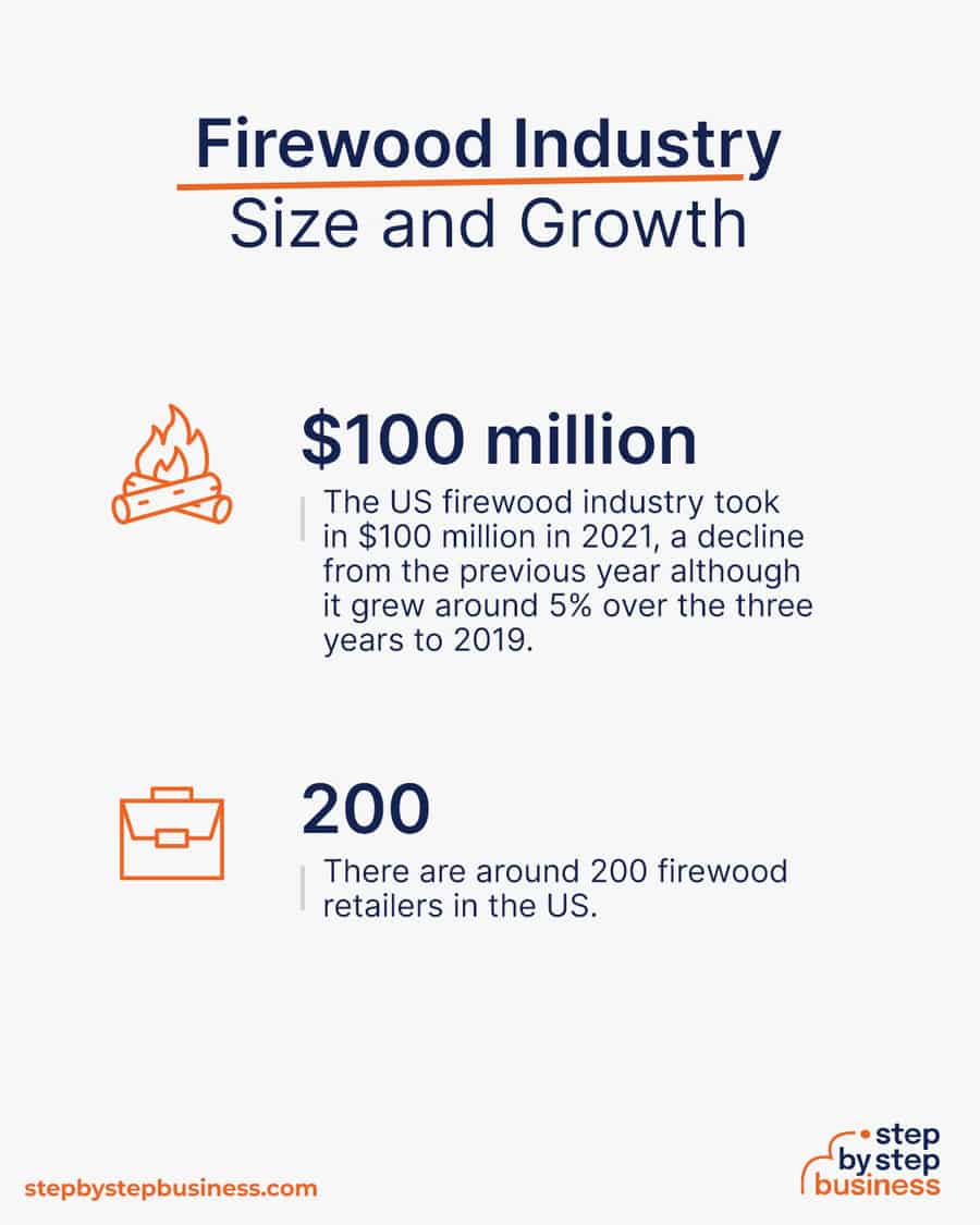 firewood industry size and growth