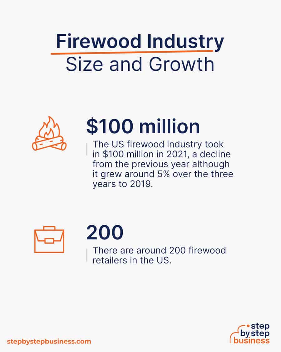 firewood selling business plan