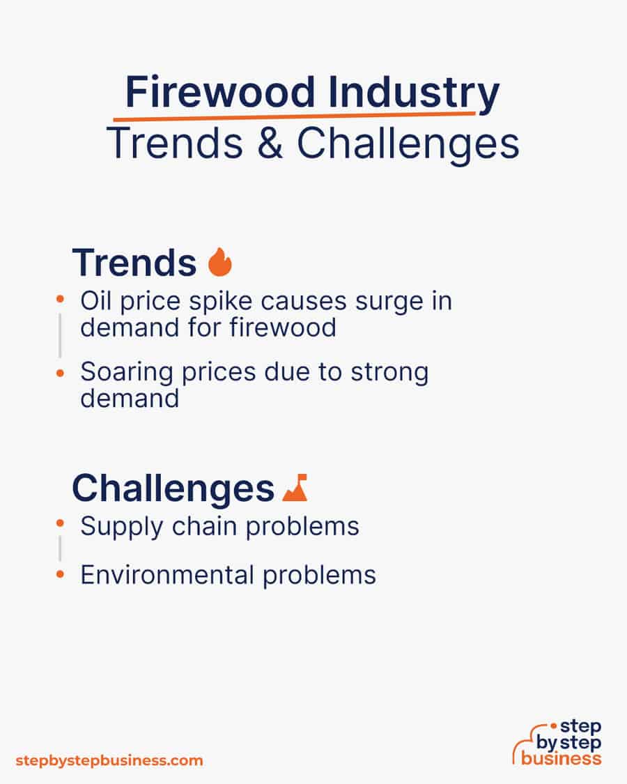 firewood industry Trends and Challenges