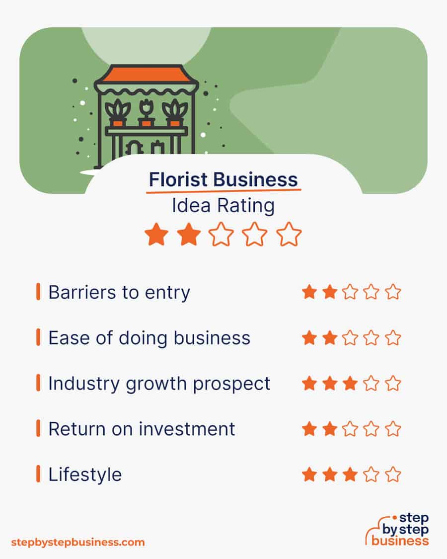 florist business rating