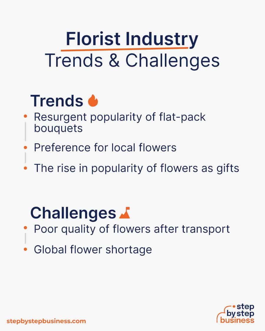 florist industry Trends and Challenges