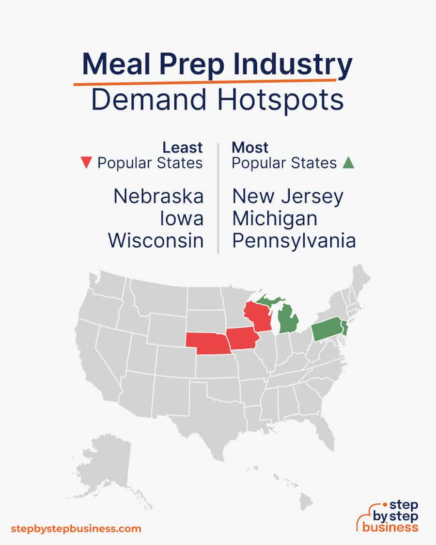 meal prep industry demand hotspots