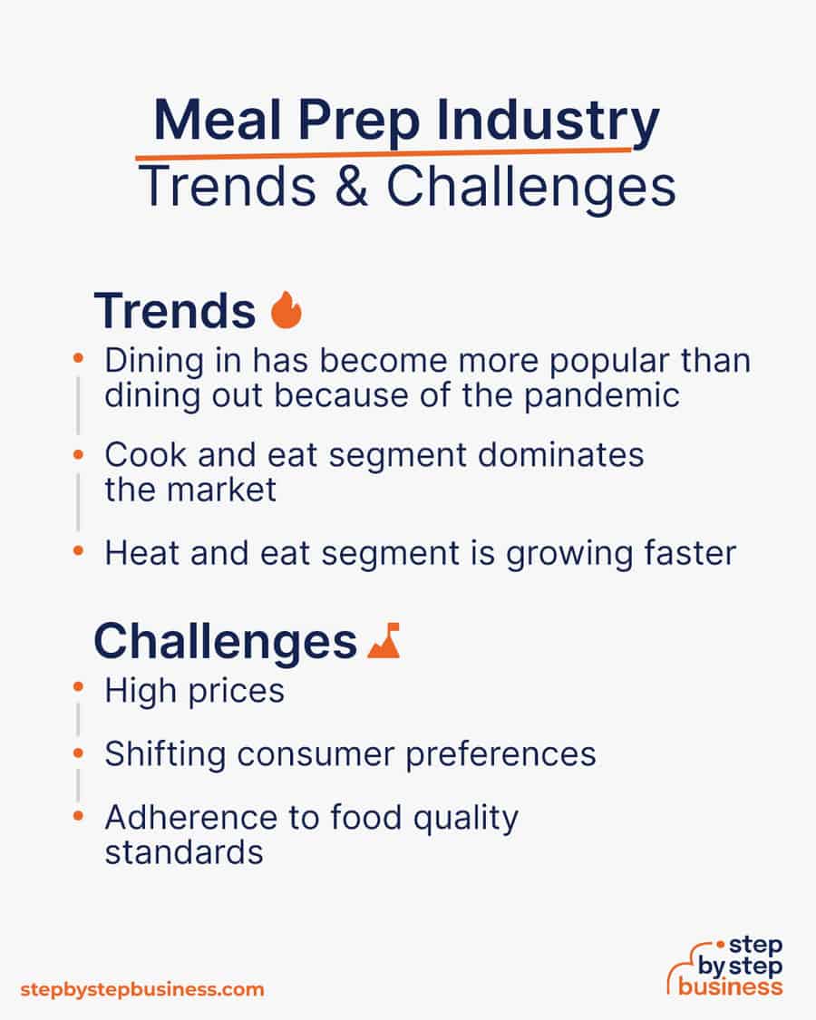 meal prep industry Trends and Challenges