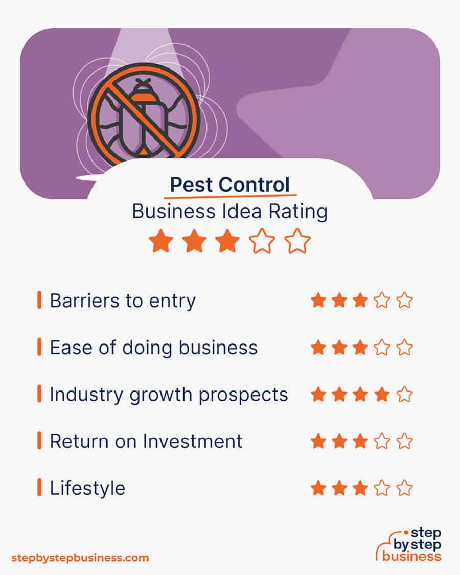 pest control business rating