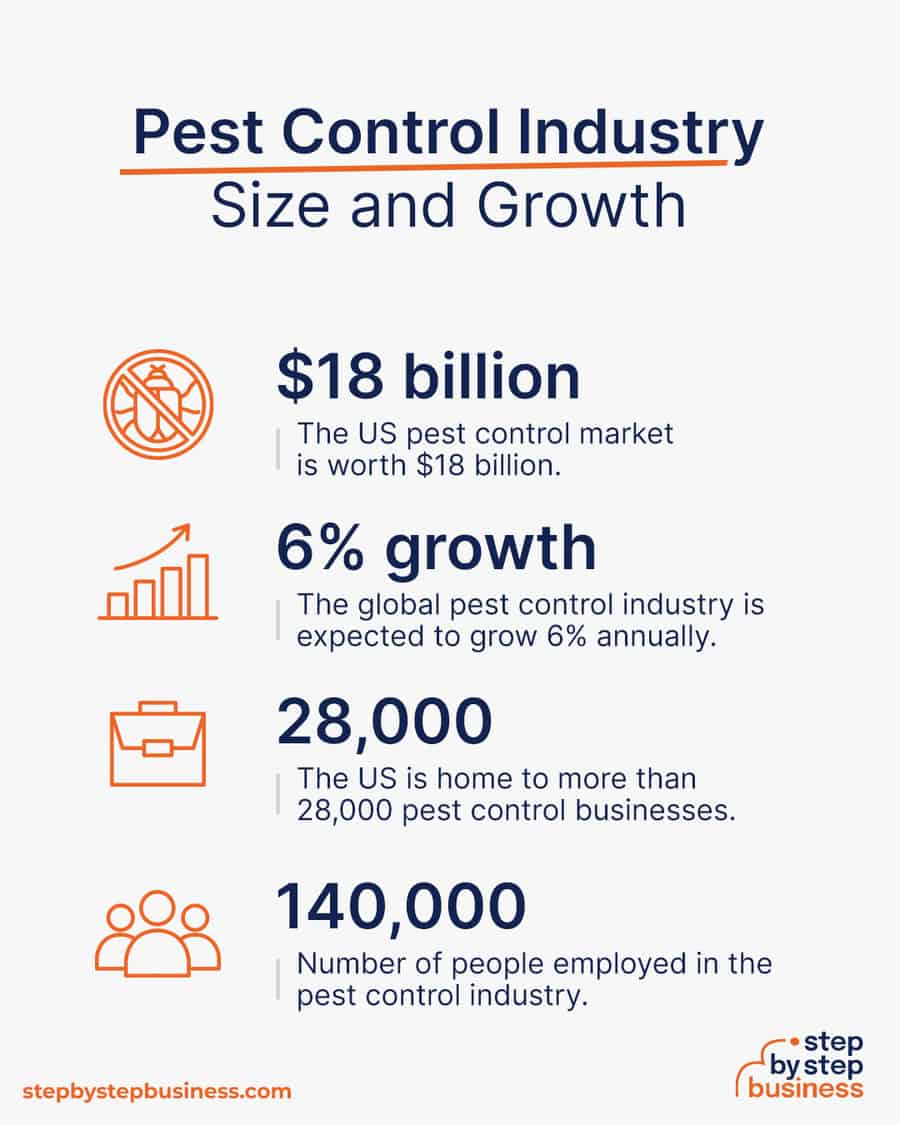 pest control industry size and growth