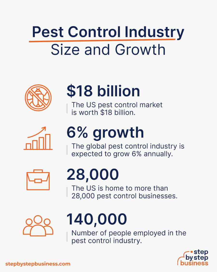 Eliminating Pests, Building Profits Start Your Own Business